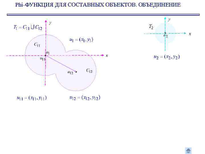 Phi-ФУНКЦИЯ ДЛЯ СОСТАВНЫХ ОБЪЕКТОВ. ОБЪЕДИНЕНИЕ 