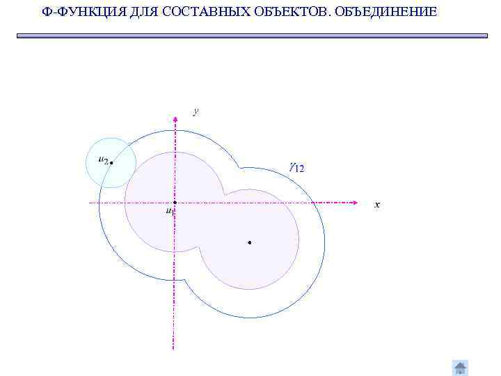 Ф-ФУНКЦИЯ ДЛЯ СОСТАВНЫХ ОБЪЕКТОВ. ОБЪЕДИНЕНИЕ 