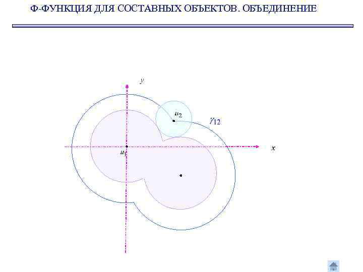 Ф-ФУНКЦИЯ ДЛЯ СОСТАВНЫХ ОБЪЕКТОВ. ОБЪЕДИНЕНИЕ 