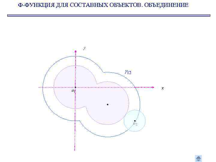 Ф-ФУНКЦИЯ ДЛЯ СОСТАВНЫХ ОБЪЕКТОВ. ОБЪЕДИНЕНИЕ 