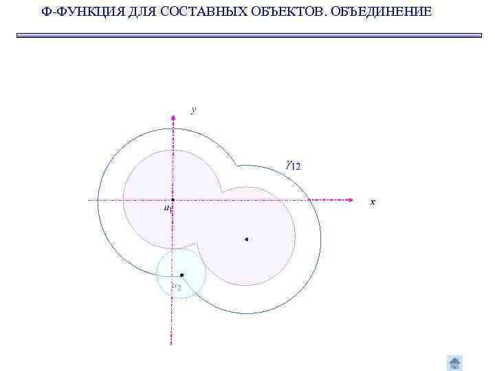 Ф-ФУНКЦИЯ ДЛЯ СОСТАВНЫХ ОБЪЕКТОВ. ОБЪЕДИНЕНИЕ 