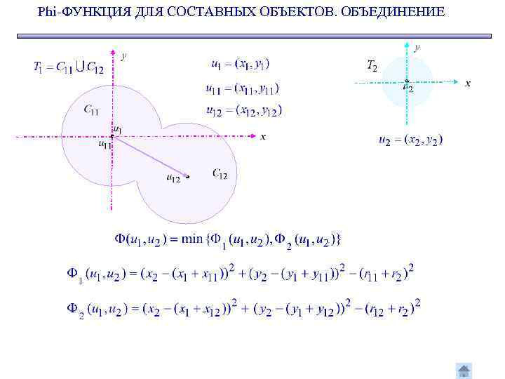 Phi-ФУНКЦИЯ ДЛЯ СОСТАВНЫХ ОБЪЕКТОВ. ОБЪЕДИНЕНИЕ 