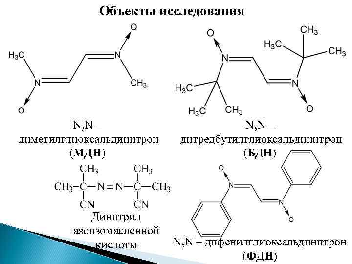 Объекты исследования N, N – диметилглиоксальдинитрон (МДН) N, N – дитредбутилглиоксальдинитрон (БДН) Динитрил азоизомасленной