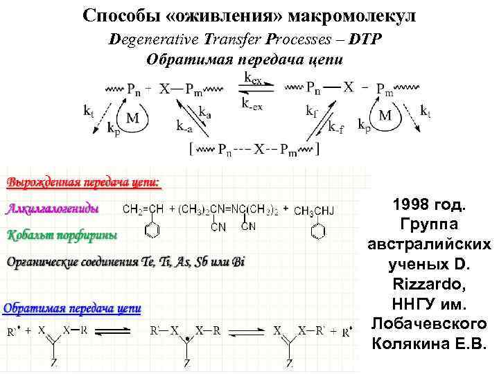 Способы «оживления» макромолекул Degenerative Transfer Processes – DTP Обратимая передача цепи 1998 год. Группа