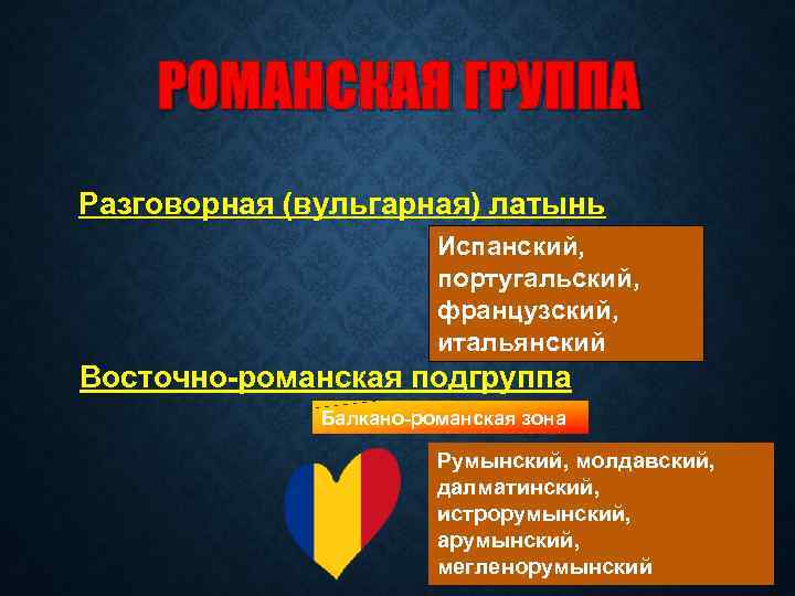 РОМАНСКАЯ ГРУППА Разговорная (вульгарная) латынь Испанский, португальский, французский, итальянский Восточно-романская подгруппа Балкано-романская зона Румынский,