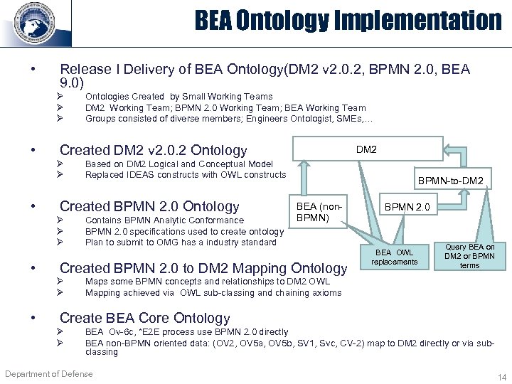 BEA Ontology Implementation • Release I Delivery of BEA Ontology(DM 2 v 2. 0.