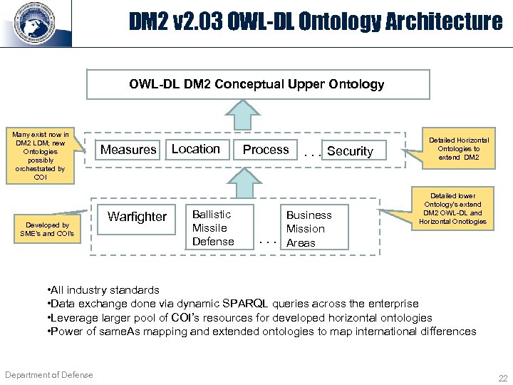 DM 2 v 2. 03 OWL-DL Ontology Architecture OWL-DL DM 2 Conceptual Upper Ontology