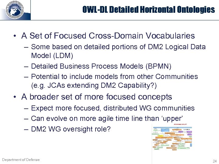 OWL-DL Detailed Horizontal Ontologies • A Set of Focused Cross-Domain Vocabularies – Some based