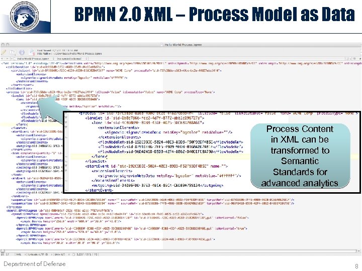 BPMN 2. 0 XML – Process Model as Data Process Content in XML can