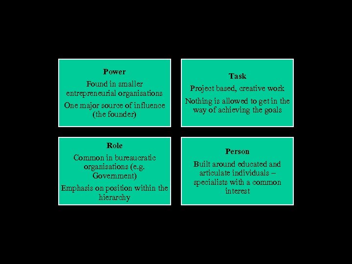 Handy’s cultural Types Power Found in smaller entrepreneurial organisations One major source of influence