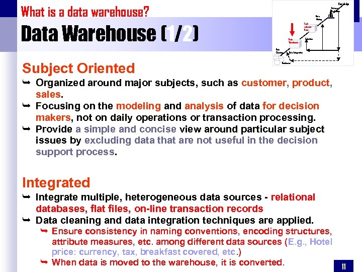 Knowledge What is a data warehouse? Pattern Evaluation Data Mining Data Warehouse (1/2) Taskrelevant