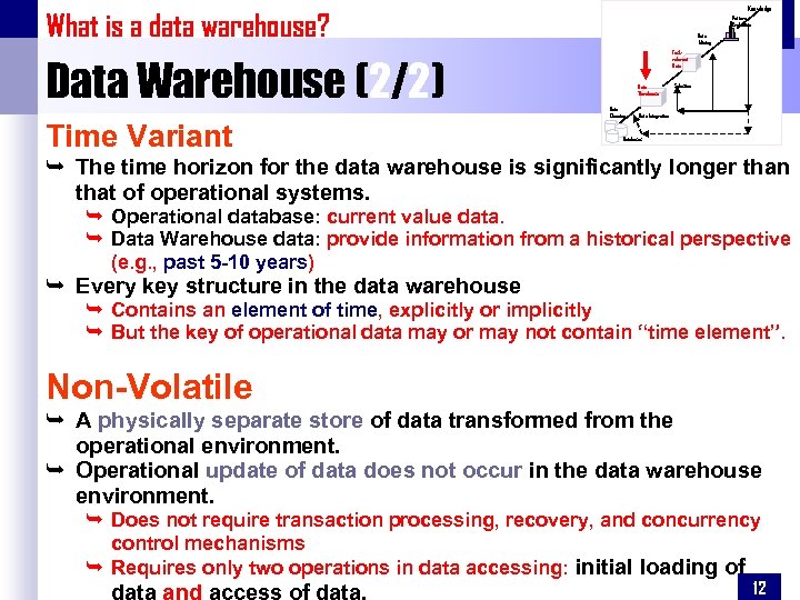 Knowledge What is a data warehouse? Data Warehouse (2/2) Time Variant Pattern Evaluation Data