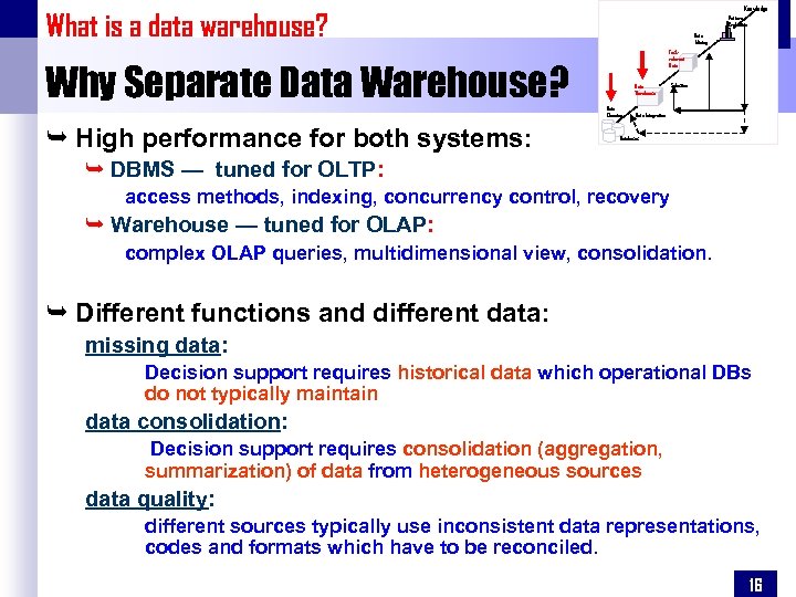 Knowledge What is a data warehouse? Why Separate Data Warehouse? Ê High performance for