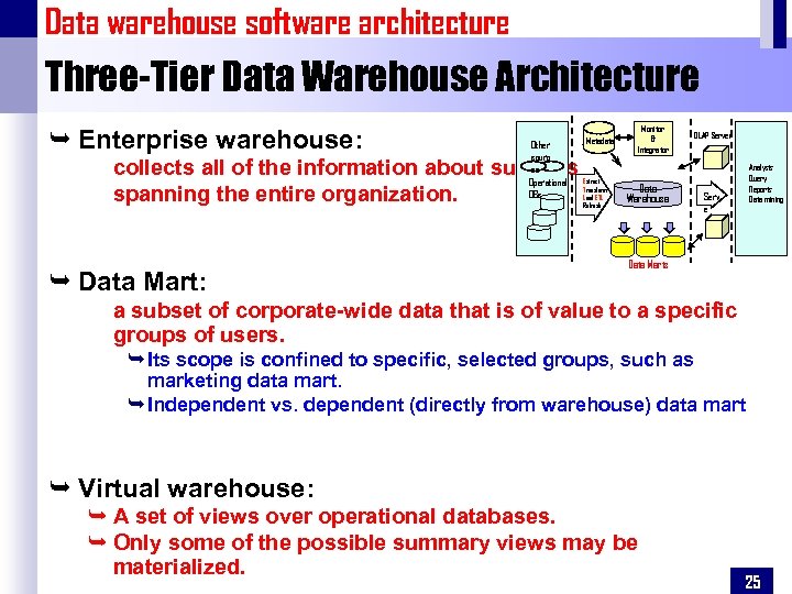 Data warehouse software architecture Three-Tier Data Warehouse Architecture Ê Enterprise warehouse: Other sourc es