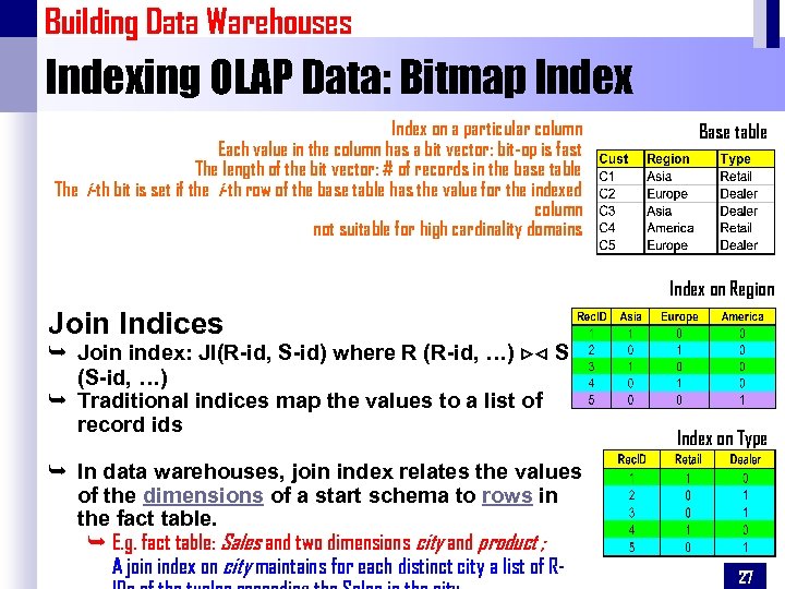 Building Data Warehouses Indexing OLAP Data: Bitmap Index on a particular column Each value