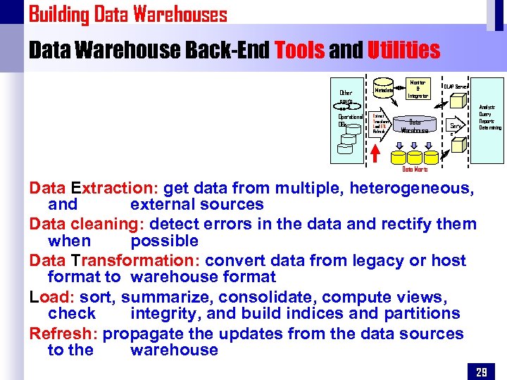 Building Data Warehouses Data Warehouse Back-End Tools and Utilities Other sourc es Operational DBs