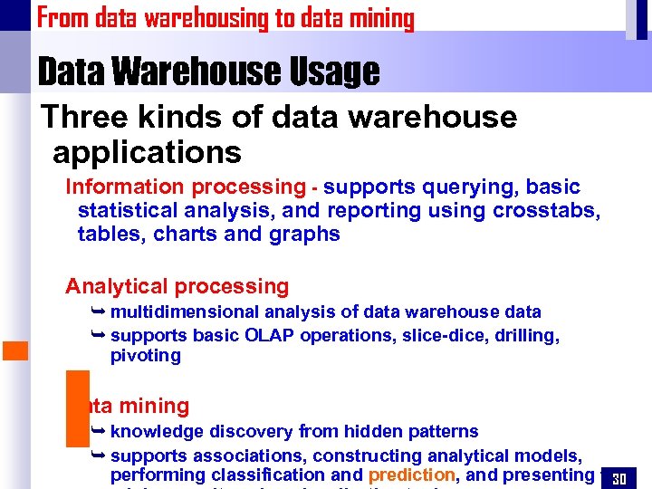 From data warehousing to data mining Data Warehouse Usage Three kinds of data warehouse