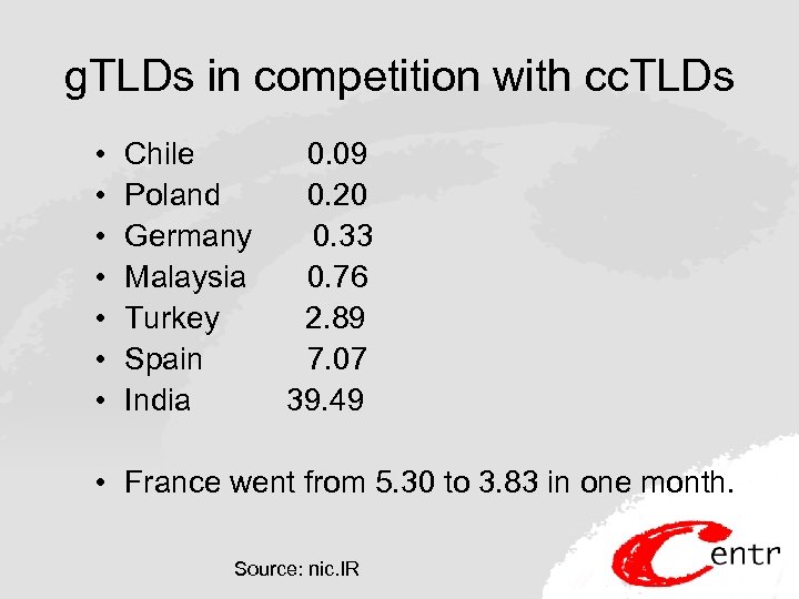 g. TLDs in competition with cc. TLDs • • Chile Poland Germany Malaysia Turkey