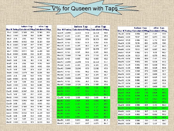 V% for Quseen with Taps 