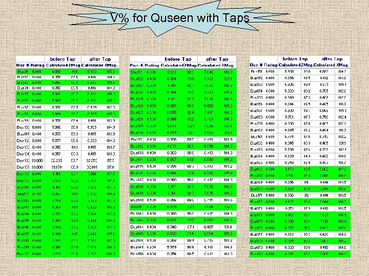 V% for Quseen with Taps 