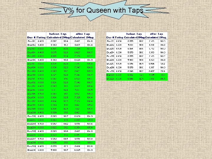 V% for Quseen with Taps 