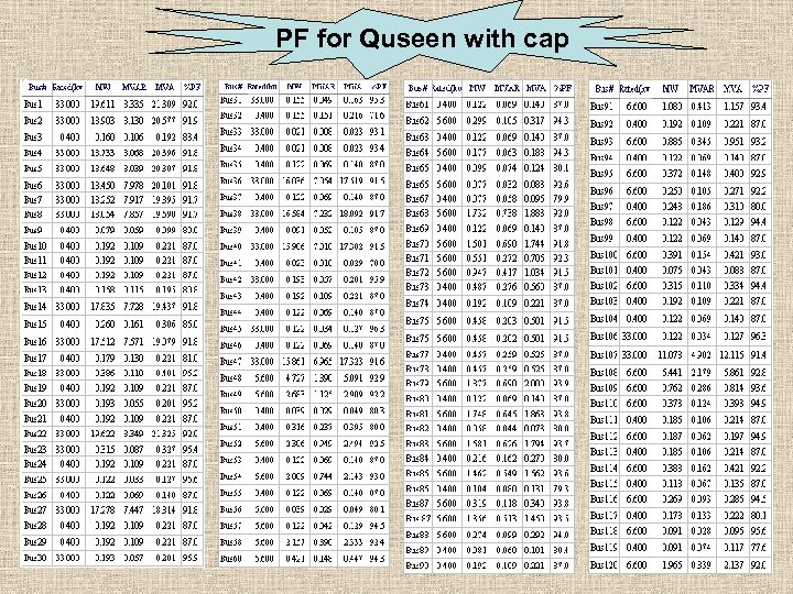 PF for Quseen with cap 