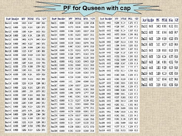 PF for Quseen with cap 