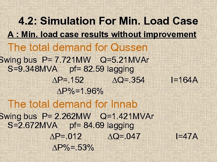 4. 2: Simulation For Min. Load Case A : Min. load case results without