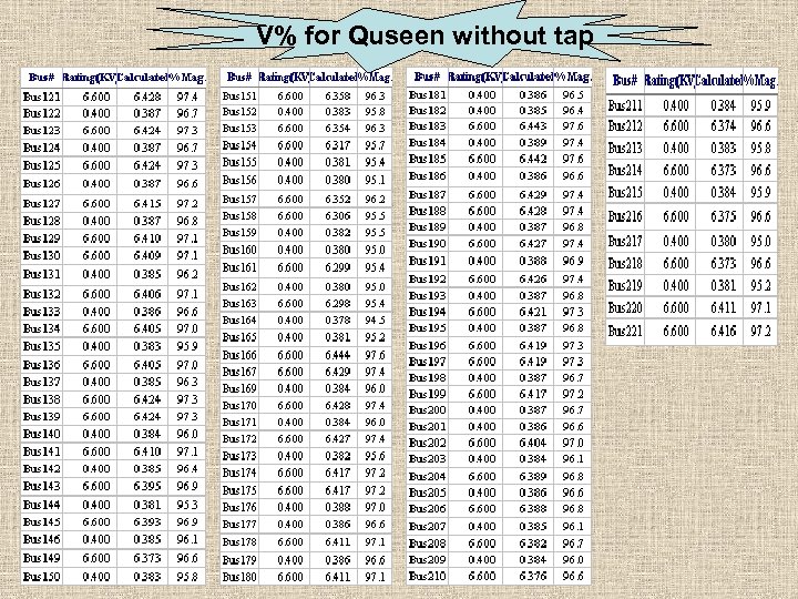 V% for Quseen without tap 