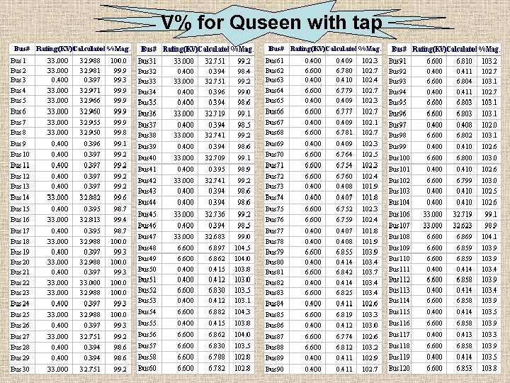 V% for Quseen with tap 