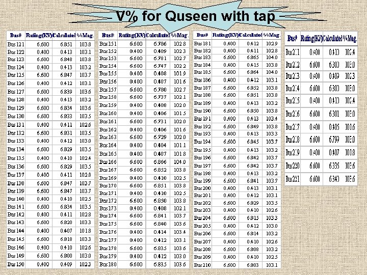 V% for Quseen with tap 