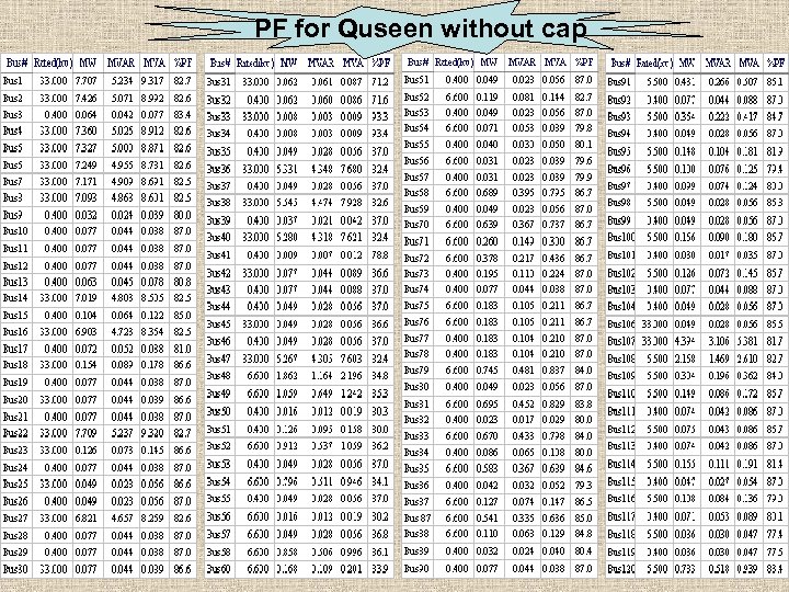 PF for Quseen without cap 