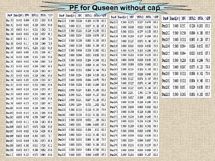 PF for Quseen without cap 