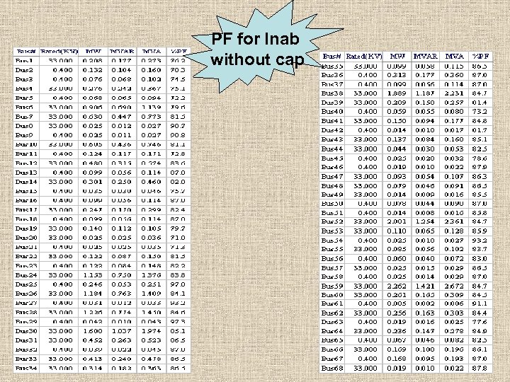 PF for Inab without cap 