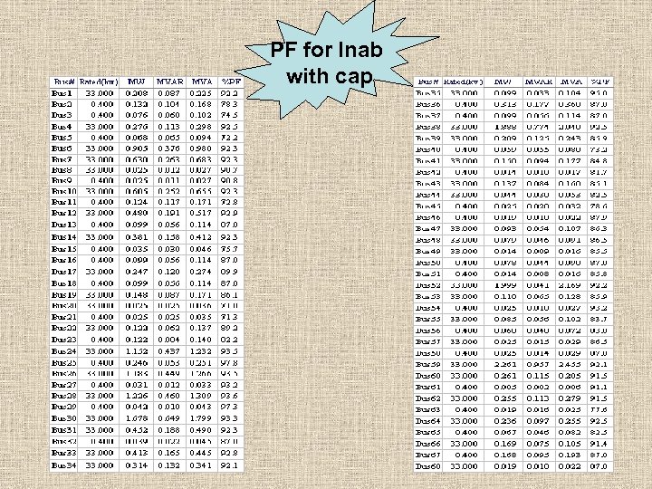 PF for Inab with cap 