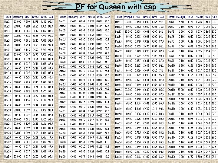 PF for Quseen with cap 