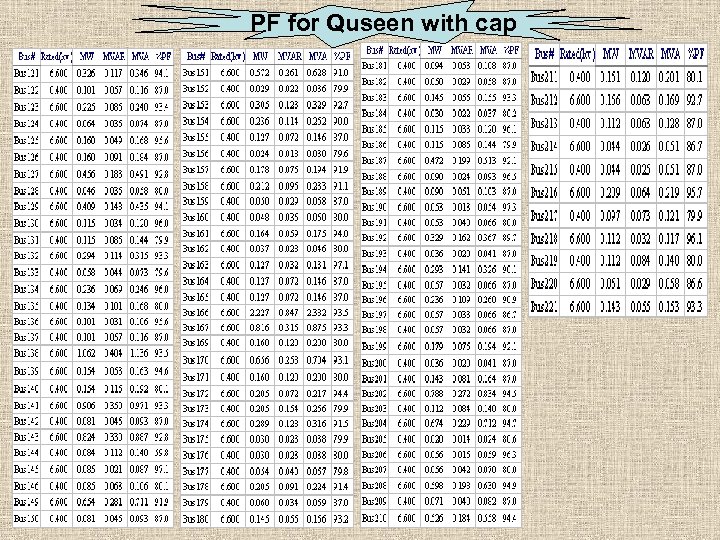 PF for Quseen with cap 