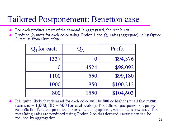 Tailored Postponement: Benetton case u u For each product a part of the demand