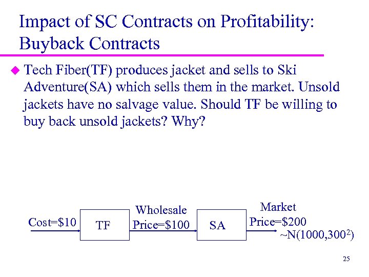 Impact of SC Contracts on Profitability: Buyback Contracts u Tech Fiber(TF) produces jacket and