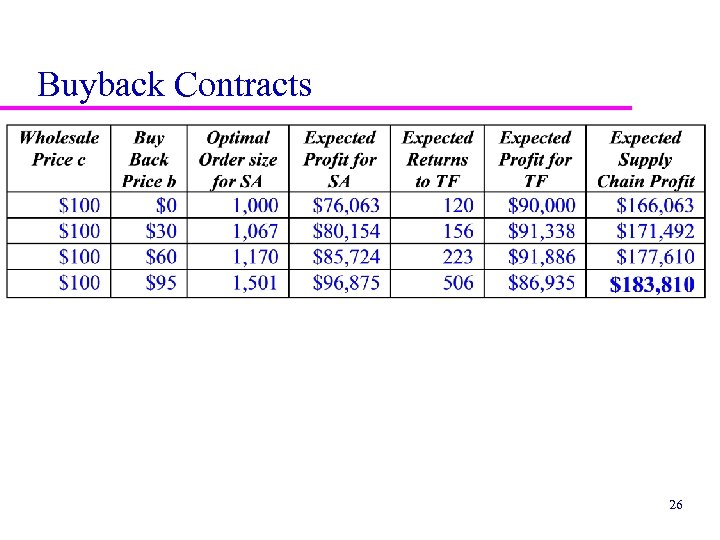 Buyback Contracts 26 