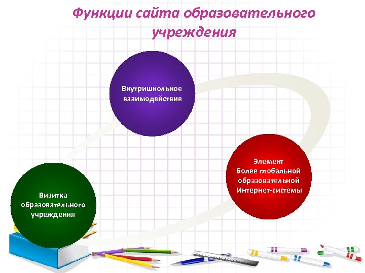 Функции портала. Функции сайта. Функции сайта образовательного учреждения организации. Функционал сайта. Функционал образовательного сайта.