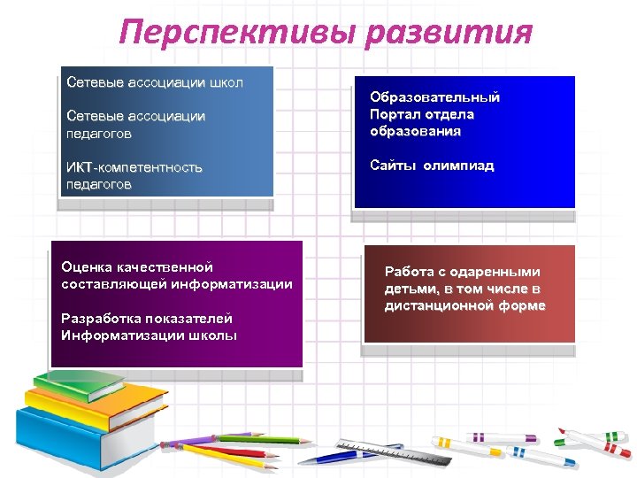 Перспективы развития Сетевые ассоциации школ Сетевые ассоциации педагогов ИКТ-компетентность педагогов Оценка качественной составляющей информатизации