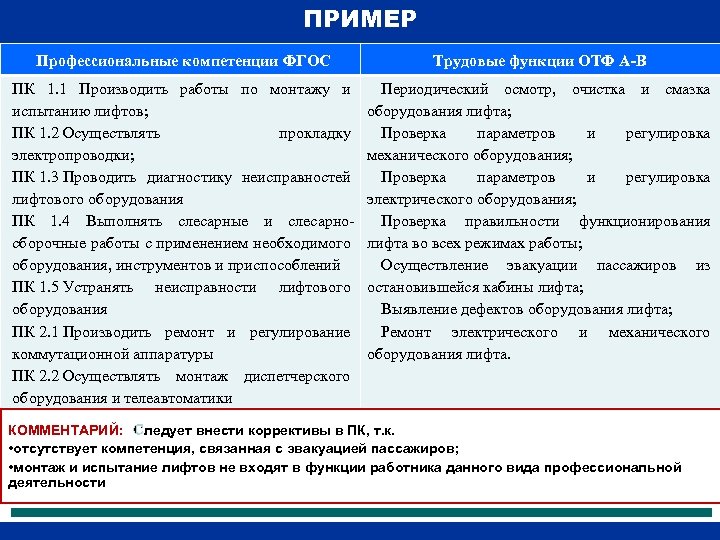 Карта компетенции опк 1