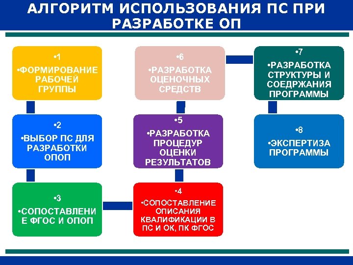 Формирование рабочей группы проекта