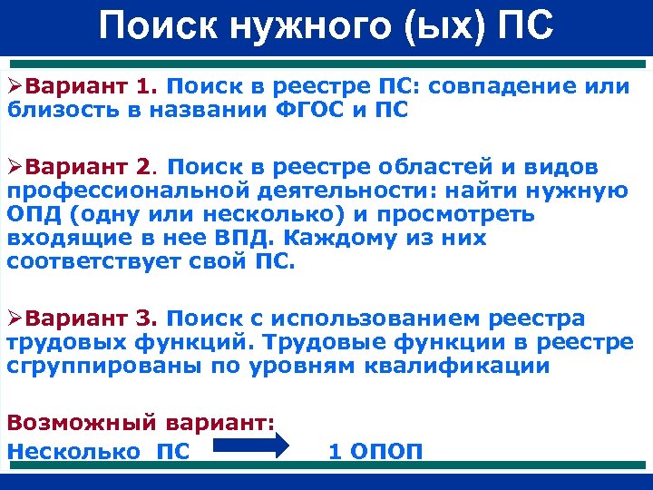 Поиск нужного (ых) ПС ØВариант 1. Поиск в реестре ПС: совпадение или близость в