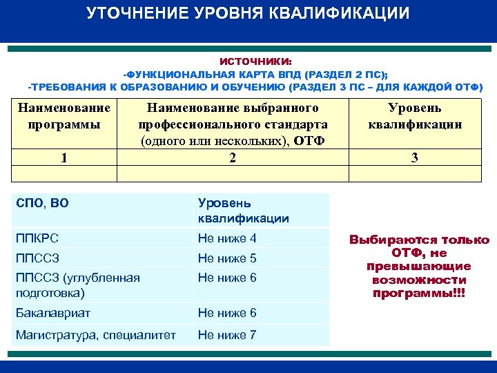 Уровень код. Уровни квалификации в профессиональных стандартах таблица. Уровни квалификации по профстандартам. Уровни и подуровни квалификации в профессиональных стандартах. Соответствие уровня квалификации уровню образования.