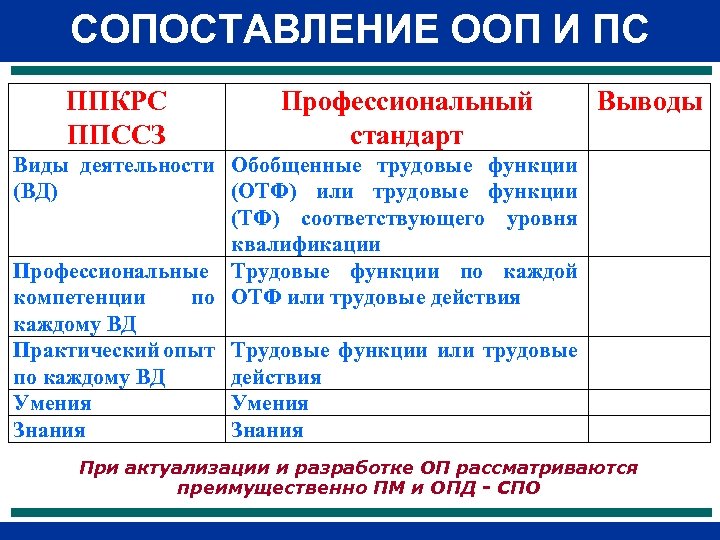 Программа подготовки квалифицированных рабочих служащих что это