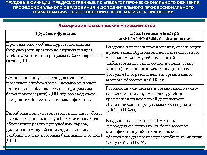 Профессиональная подготовка функция образования