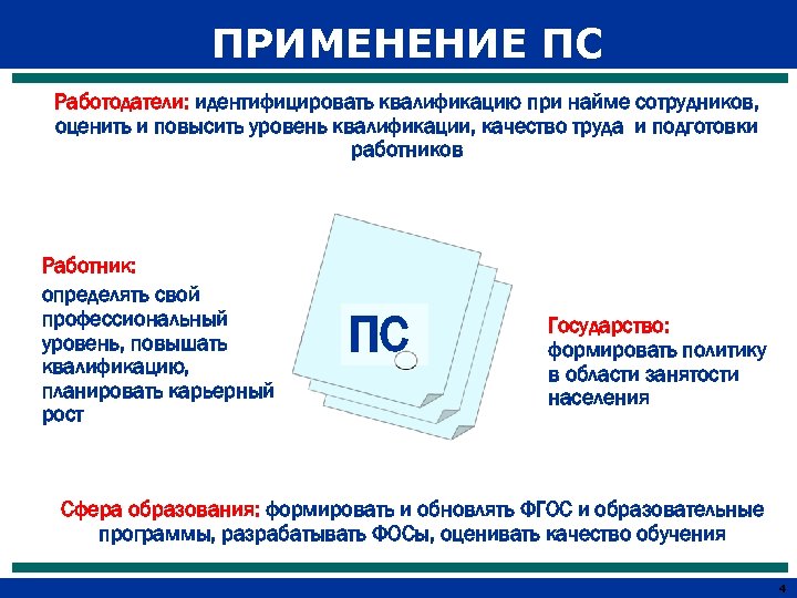 ПРИМЕНЕНИЕ ПС Работодатели: идентифицировать квалификацию при найме сотрудников, оценить и повысить уровень квалификации, качество