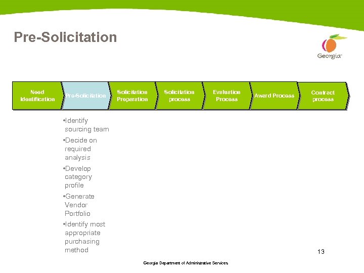 Pre-Solicitation Need Identification Key Step s Pre-Solicitation Preparation Solicitation process Evaluation Process Award Process